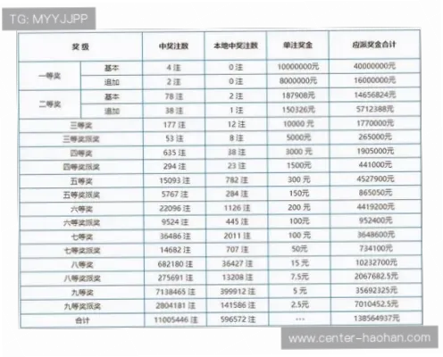 体彩竞彩网赔率和奖金怎么计算